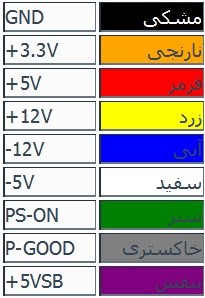 تعمیرات پاور کامپیوتر