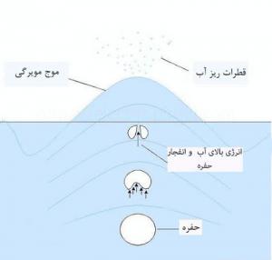 عملکرد پیزو بخور سرد